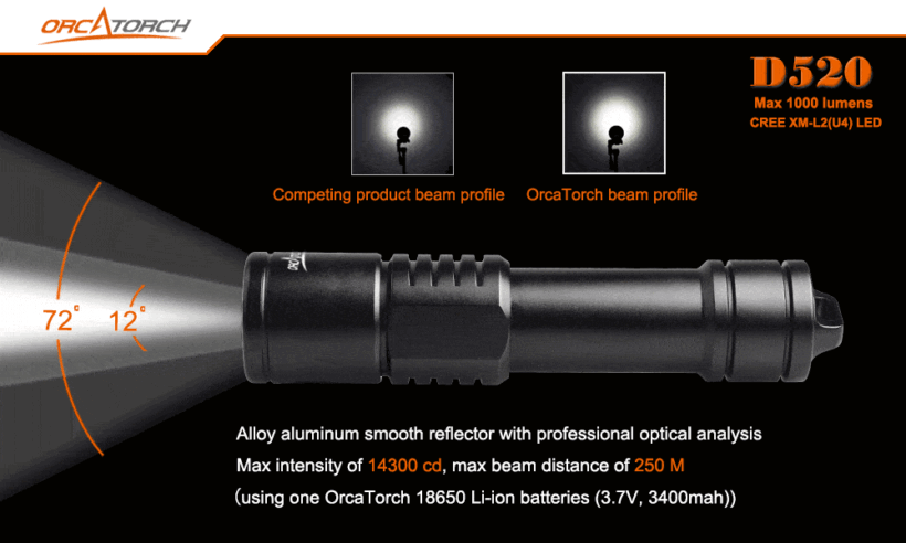 Orcatorch D520 – 1000 Lumens 150 Meters Dive (Black only)