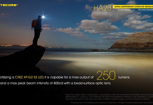 Nitecore HA23 – 250 Lumens Lightweight Headlamp for Outdoor Activities