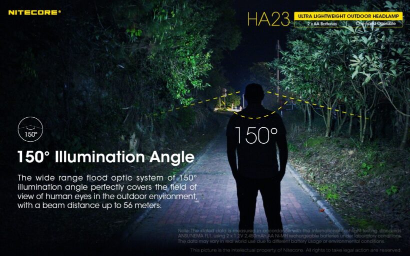 Nitecore HA23 – 250 Lumens Lightweight Headlamp for Outdoor Activities