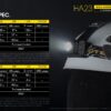 Nitecore HA23 – 250 Lumens Lightweight Headlamp for Outdoor Activities