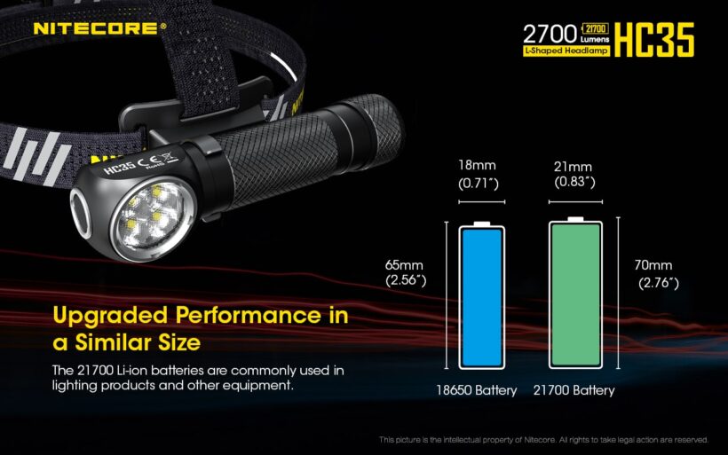 Nitecore HC35 – 2700 Lumens Multi-Purpose Headlamp for Outdoor Activities