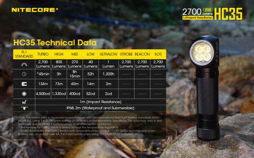 Nitecore HC35 – 2700 Lumens Multi-Purpose Headlamp for Outdoor Activities