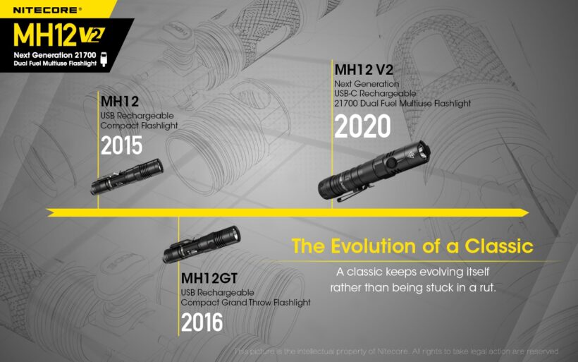 Nitecore MH12 V2 – 1200 Lumens Flashlight with 202-Meter Throw