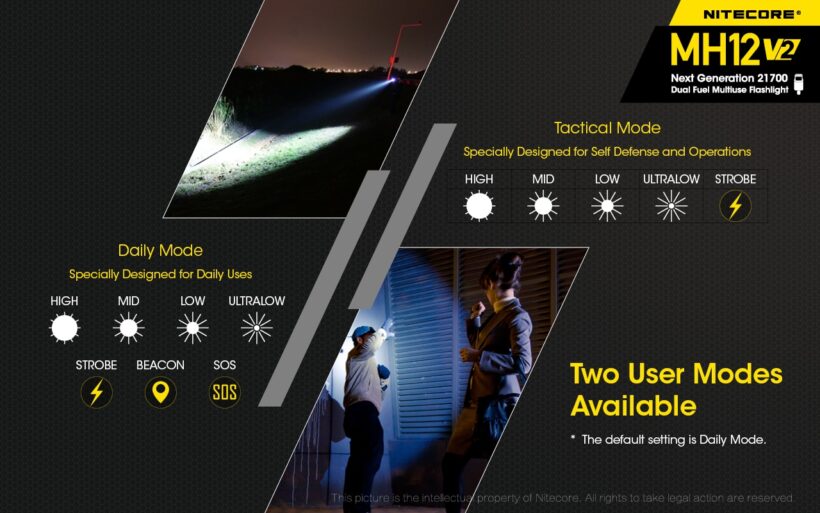 Nitecore MH12 V2 – 1200 Lumens Flashlight with 202-Meter Throw