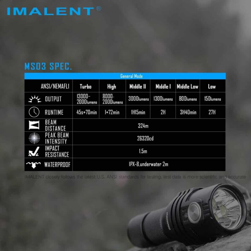 Imalent MS03 13000 Lumens Flashlight – 324 Meter Beam Distance