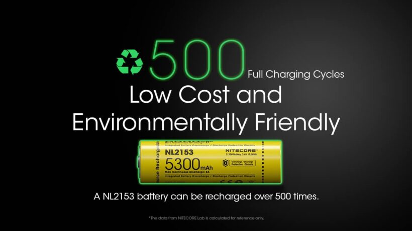 Nitecore NL2153 21700 Li-ion Battery – 5300mAh Capacity