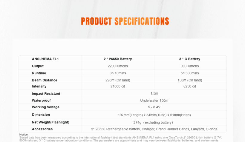 OrcaTorch D511 – 2200 Lumens Dive Torch with 150m Depth Rating