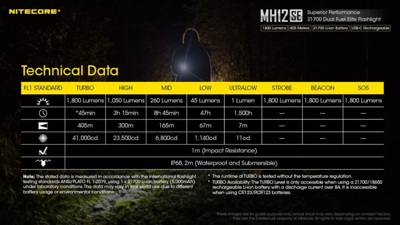 Nitecore MH12SE – 1800 Lumens Tactical Flashlight with 405 Meter Beam Distance