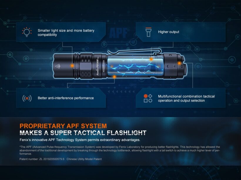 Fenix PD36R PRO Tactical Flashlight – 2800 Lumens, 380 Meter Throw