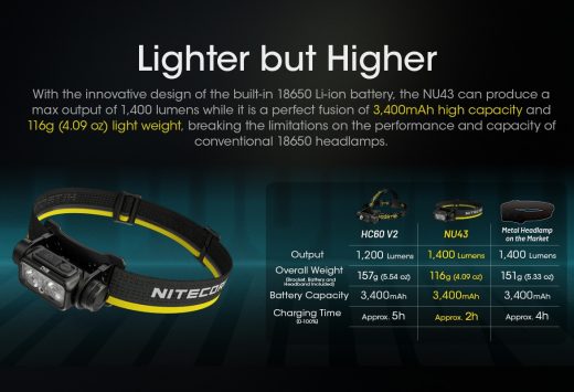 Nitecore NU43 Lightest Rechargeable Headlamp
