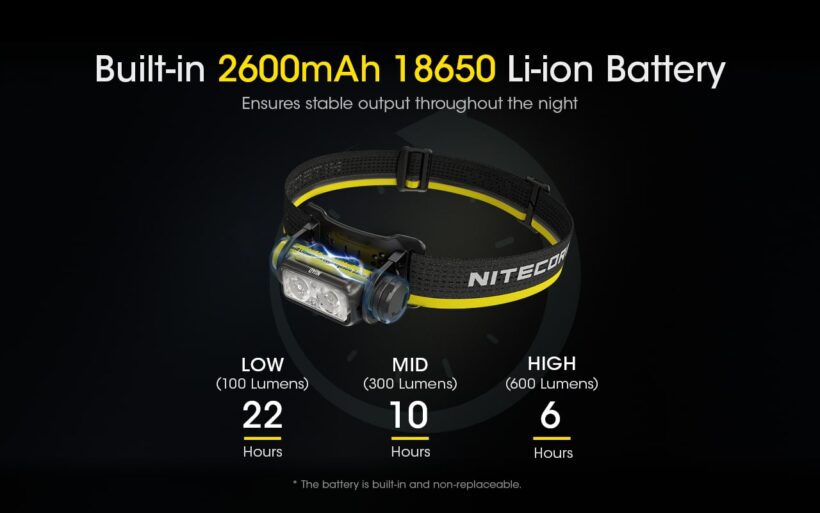 Nitecore NU40 Headlamp – 1,000 Lumens, 100 Meter Beam Distance, 120 Hour Runtime