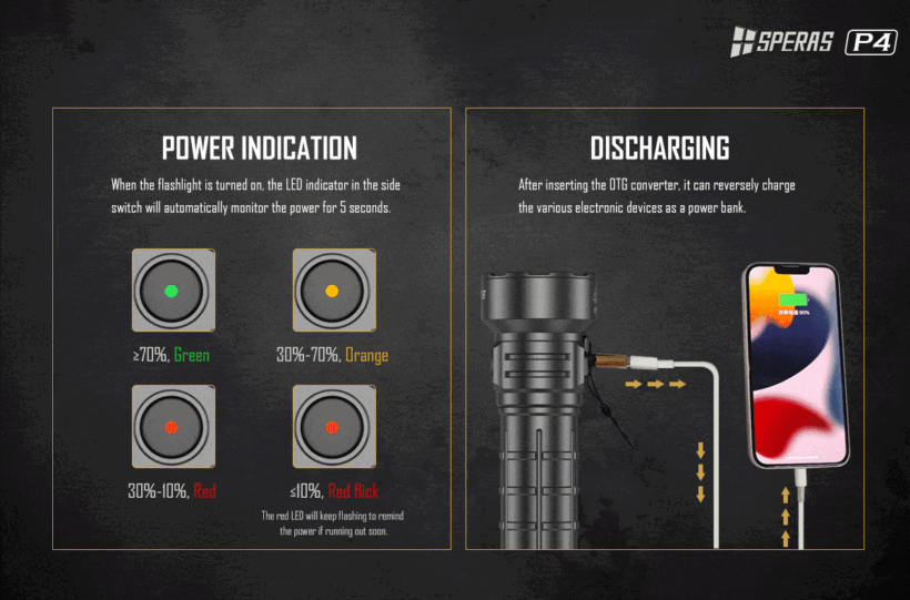Speras P4 – 4,000 Lumens High-Performance LED Flashlight