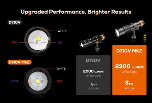 OrcaTorch D710V MK2 – 2300 Lumens Multi-Color Dive Light for Diving, Fluorescence & Filming