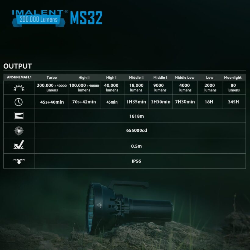 Imalent MS32 Flashlight – 200,000 Lumens, 1618 Meter Throw