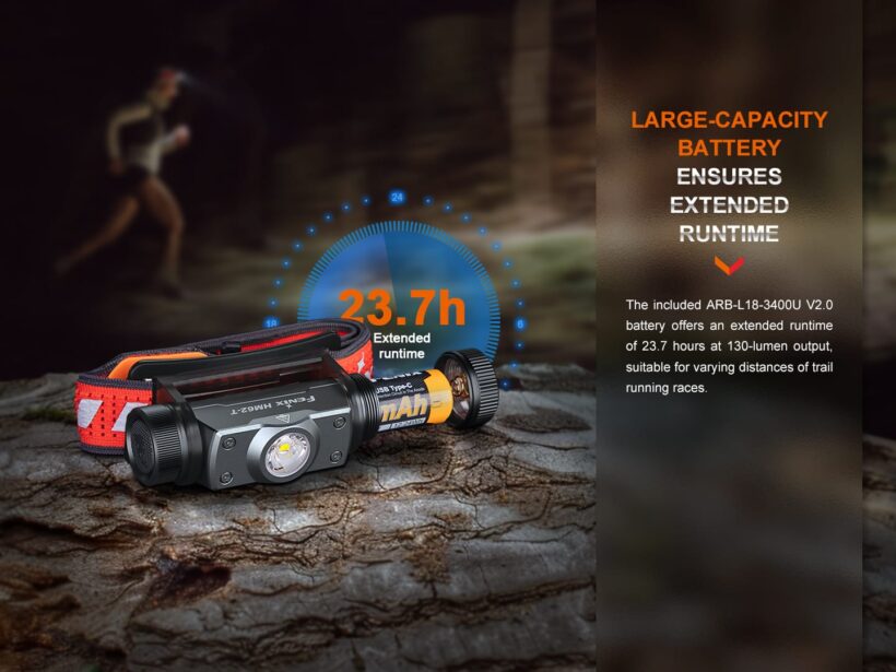Fenix HM62-T 1200 Lumens 280 Hours Runtime (Black)