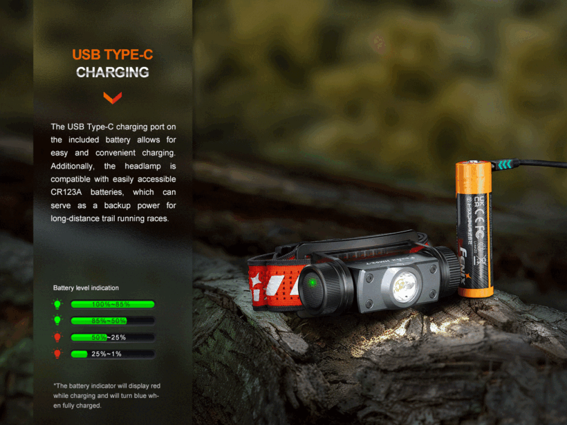 Fenix HM62-T 1200 Lumens 280 Hours Runtime (Black)