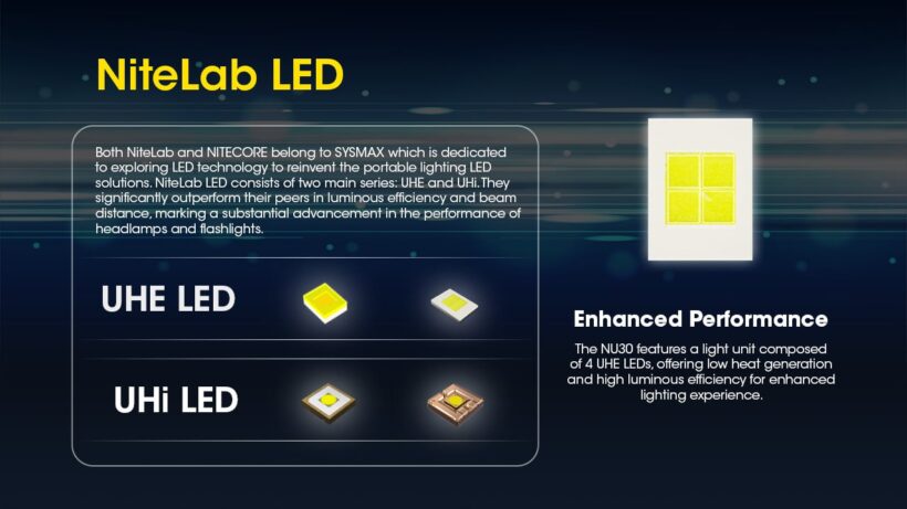 Nitecore NU30 Headlamp – 500 Lumens, 130 Meter Beam Distance