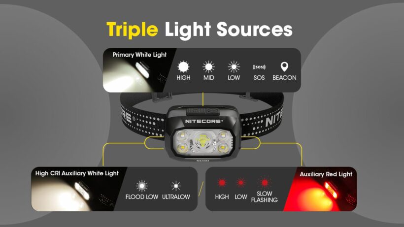 Nitecore NU30 Headlamp – 500 Lumens, 130 Meter Beam Distance