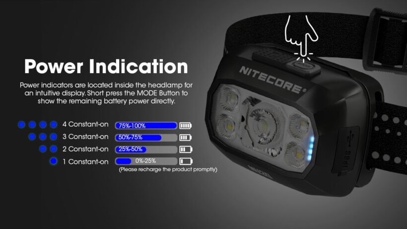 Nitecore NU30 Headlamp – 500 Lumens, 130 Meter Beam Distance