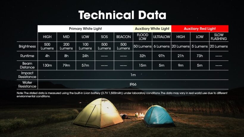 Nitecore NU30 Headlamp – 500 Lumens, 130 Meter Beam Distance