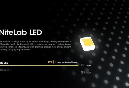 Nitecore HC60 UHE Headlamp – 1600 Lumens, 157 Meter Beam Distance