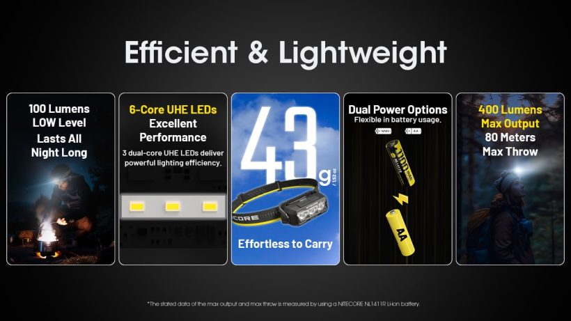 Nitecore HA15 UHE – 400 Lumens – 80M Beam Distance Lightweight Dual-Power Headlamp