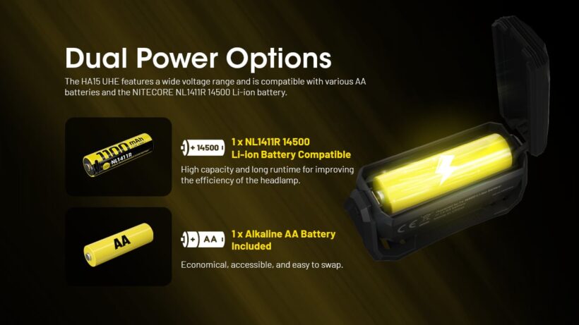 Nitecore HA15 UHE – 400 Lumens – 80M Beam Distance Lightweight Dual-Power Headlamp