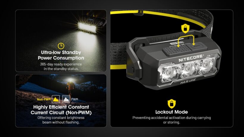 Nitecore HA15 UHE – 400 Lumens – 80M Beam Distance Lightweight Dual-Power Headlamp