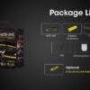 Nitecore HA15 UHE – 400 Lumens – 80M Beam Distance Lightweight Dual-Power Headlamp