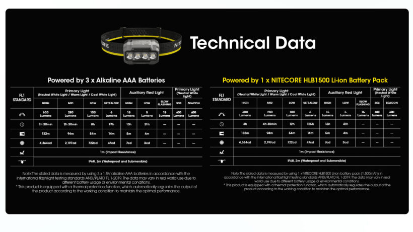 Nitecore HA23 UHE – 600 Lumens Lightweight Multi-Color Headlamp with 132-Meter Beam Distance