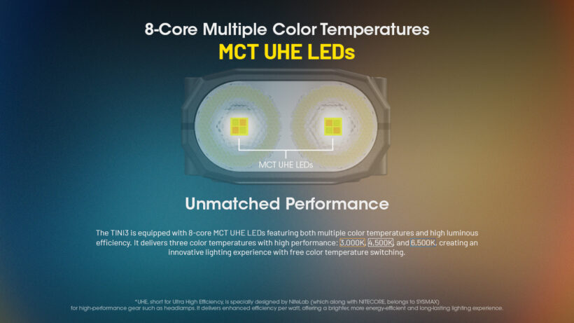 Nitecore TINI 3 – 600 Lumens Compact EDC Flashlight with 90-Meter Beam Distance