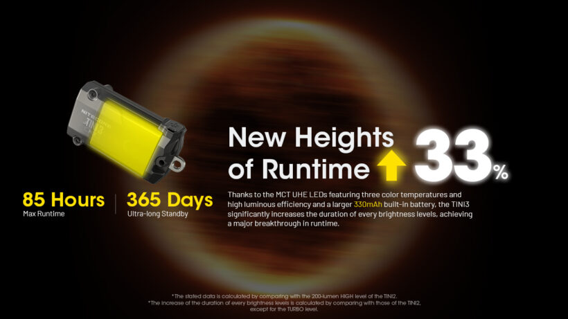 Nitecore TINI 3 – 600 Lumens Compact EDC Flashlight with 90-Meter Beam Distance