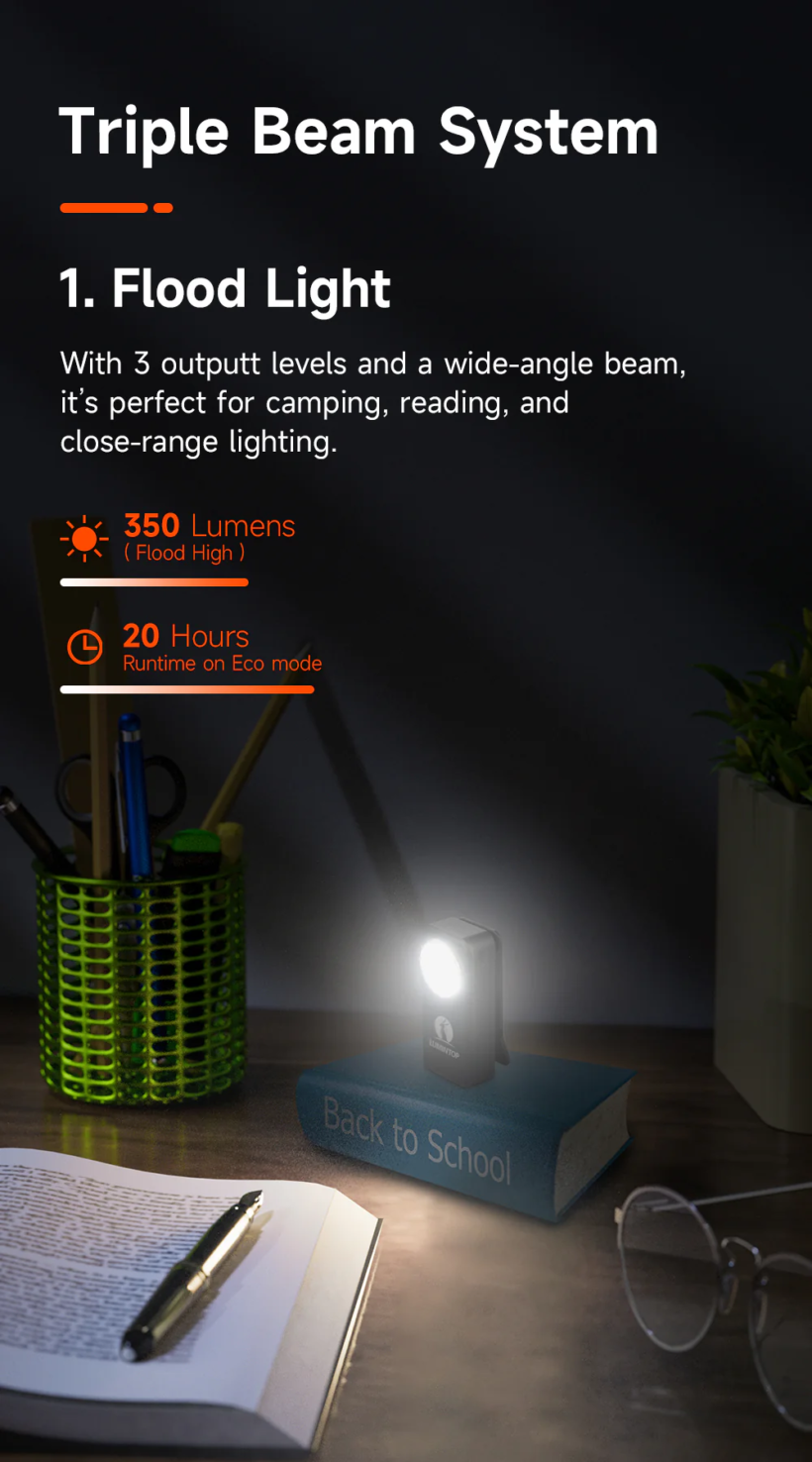Lumintop F01 Mini Triple-Beam 1200 Lumen 182 Meter Beam Distance EDC