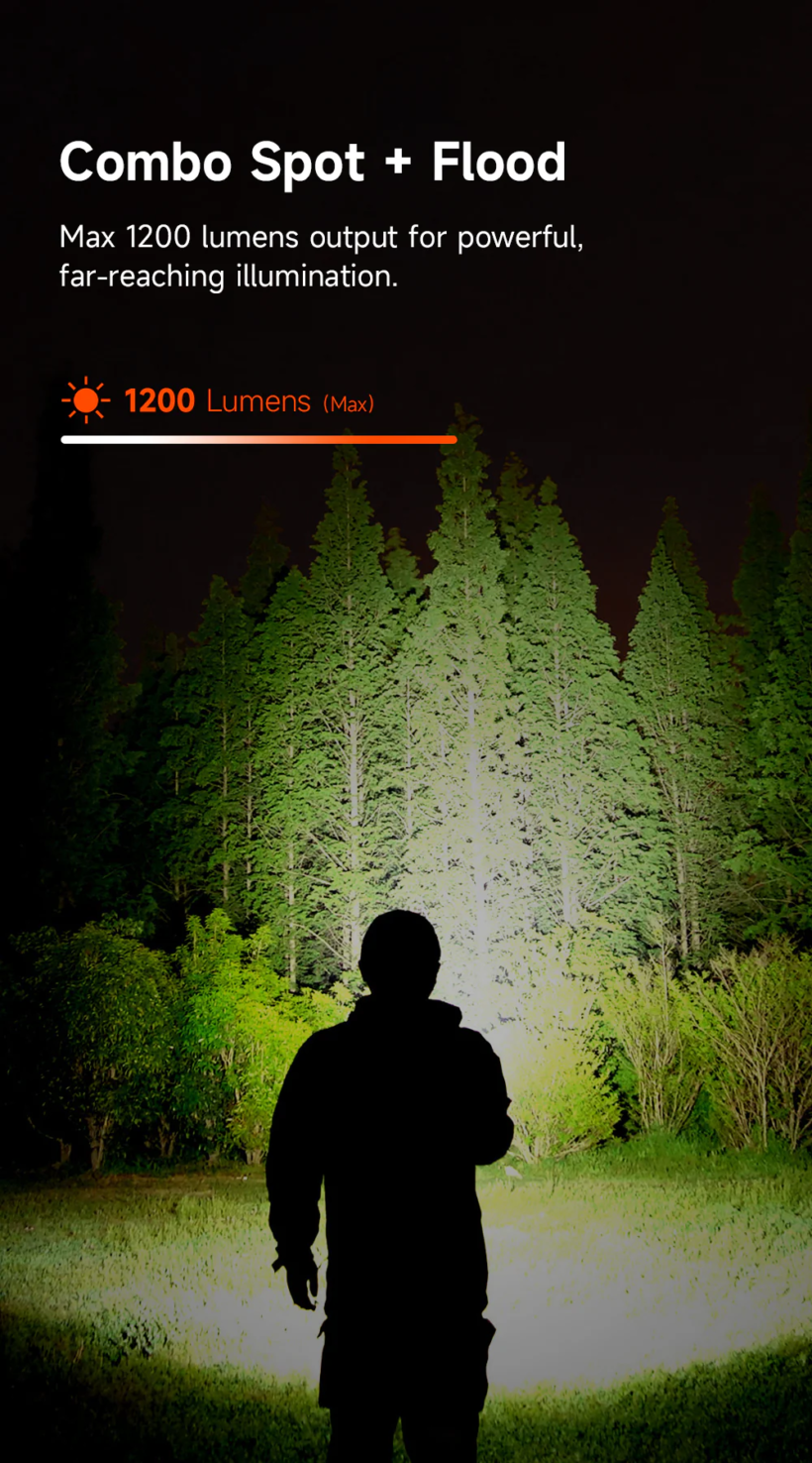 Lumintop F01 Mini Triple-Beam 1200 Lumen 182 Meter Beam Distance EDC