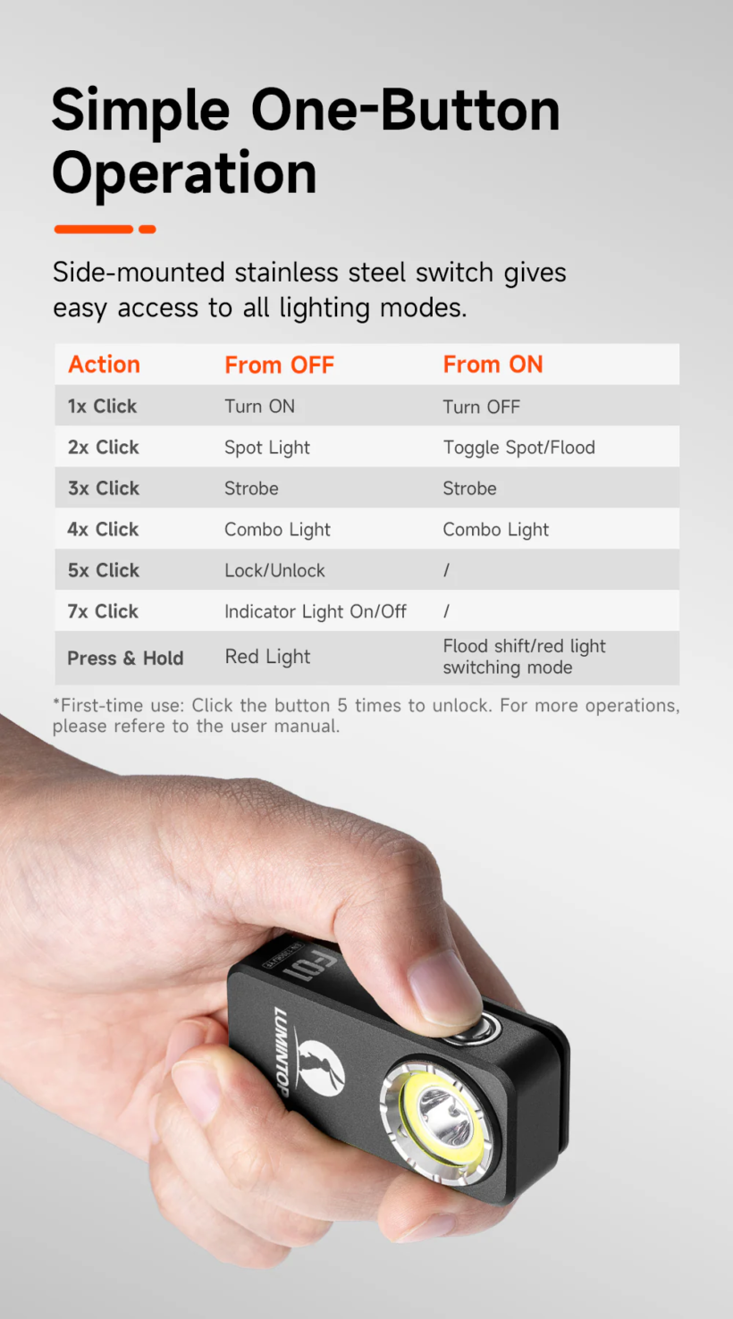 Lumintop F01 Mini Triple-Beam 1200 Lumen 182 Meter Beam Distance EDC
