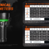 Acebeam X25 – 22,000 Lumens 1505 Meter Beam Distance Ultra-Long Range Flashlight