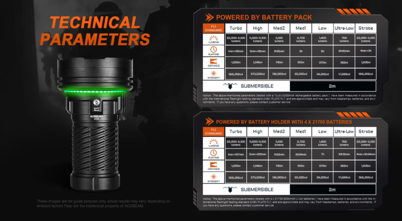 Acebeam X25 – 22,000 Lumens 1505 Meter Beam Distance Ultra-Long Range Flashlight