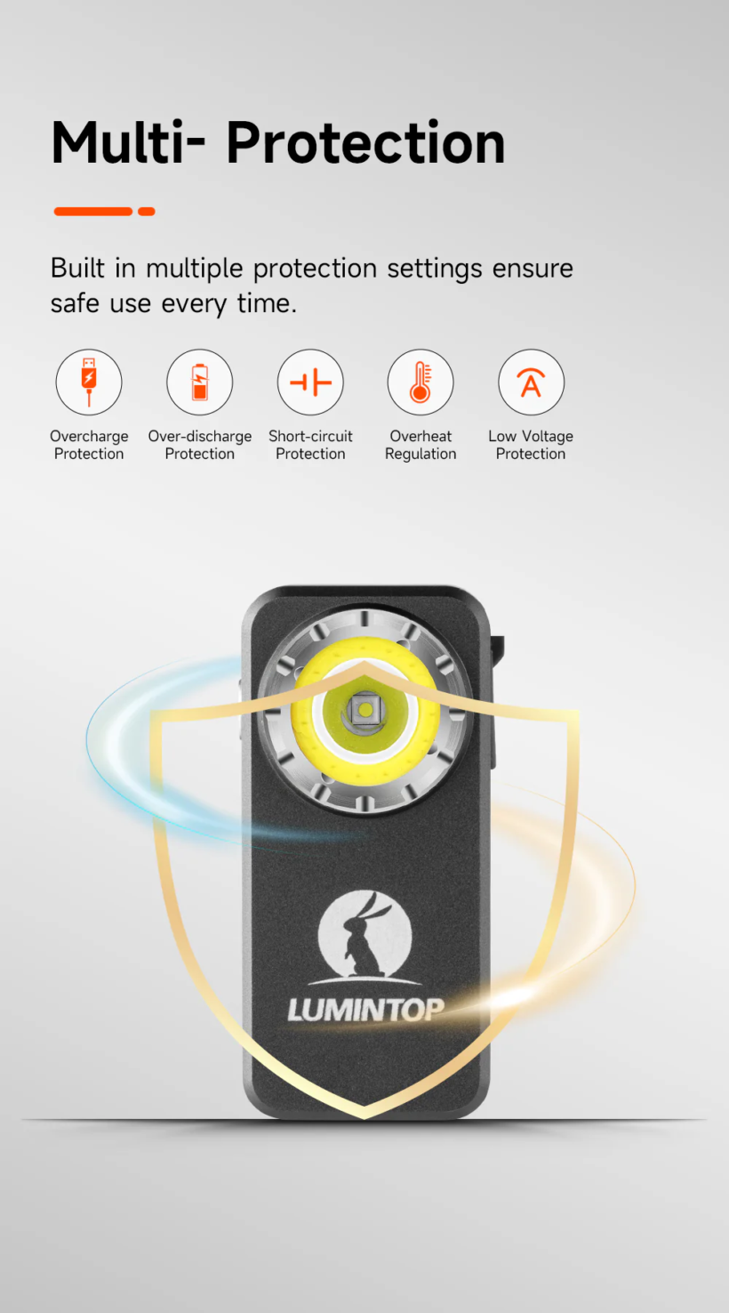 Lumintop F01 Mini Triple-Beam 1200 Lumen 182 Meter Beam Distance EDC