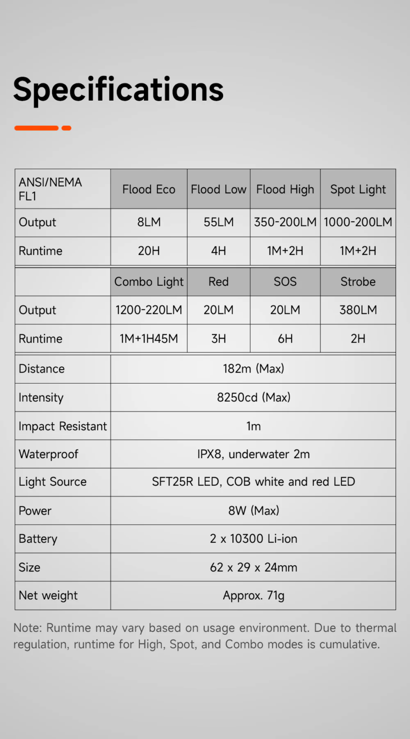 Lumintop F01 Mini Triple-Beam 1200 Lumen 182 Meter Beam Distance EDC