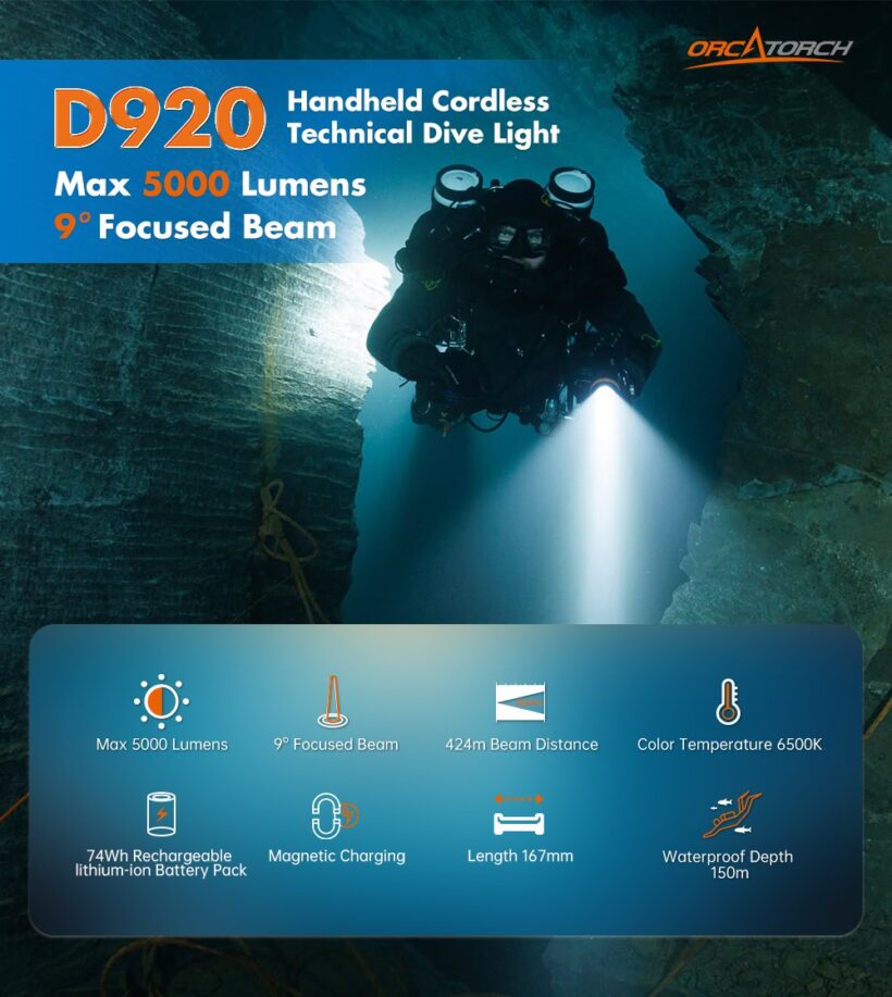 OrcaTorch D920 – 5000 Lumens Dive Light with 424-Meter Beam Distance and 150m Depth Rating
