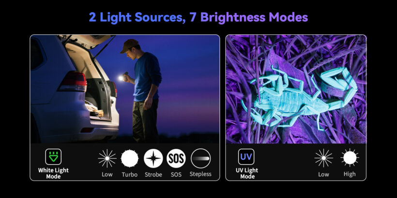 Sofirn SR23 3300 Lumens 200 Meter Beam Distance with UV