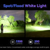 Sofirn SR23 3300 Lumens 200 Meter Beam Distance with UV