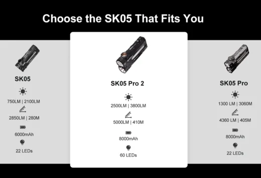 Loop Gear SK05 Pro 2 – 5000 Lumen Flat EDC Torch | 410m | RGB & Power Bank