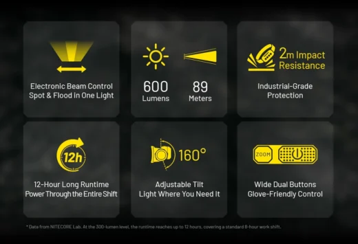 Nitecore NWH20 – 600 Lumen E-Focus Work Headlamp | Spot to Flood | Hard Hat Clips