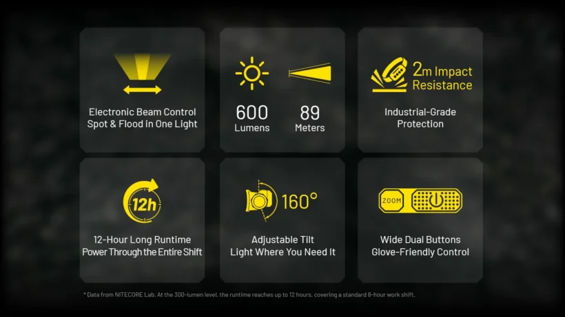 Nitecore NWH20 – 600 Lumen E-Focus Work Headlamp | Spot to Flood | Hard Hat Clips Nitecore NWH20 – 600 Lumen E-Focus Work Headlamp | Spot to Flood | Hard Hat Clips