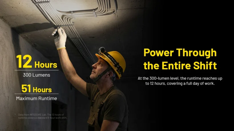 Nitecore NWH20 – 600 Lumen E-Focus Work Headlamp | Spot to Flood | Hard Hat Clips Nitecore NWH20 – 600 Lumen E-Focus Work Headlamp | Spot to Flood | Hard Hat Clips