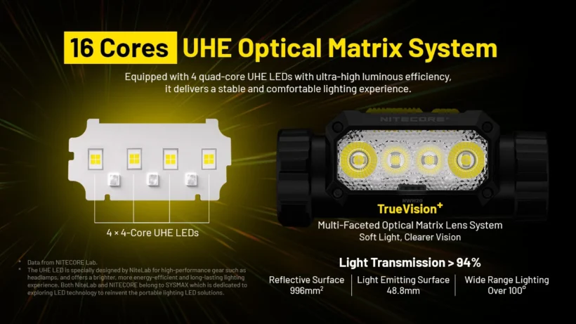 Nitecore NWH20 – 600 Lumen E-Focus Work Headlamp | Spot to Flood | Hard Hat Clips Nitecore NWH20 – 600 Lumen E-Focus Work Headlamp | Spot to Flood | Hard Hat Clips