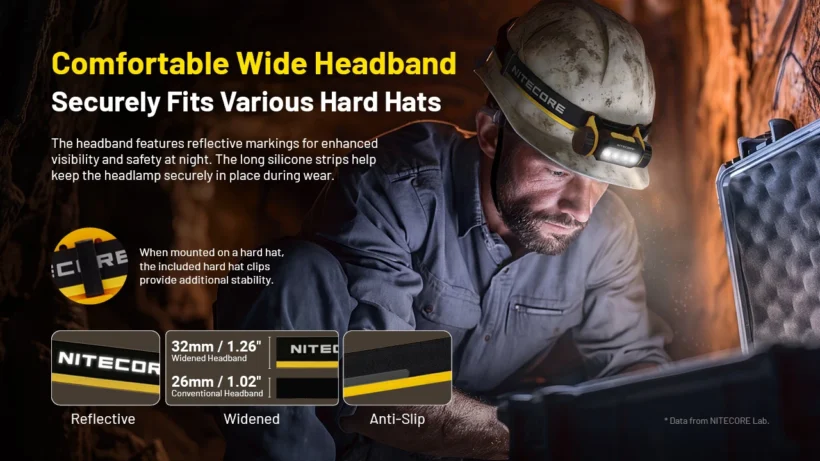 Nitecore NWH20 – 600 Lumen E-Focus Work Headlamp | Spot to Flood | Hard Hat Clips Nitecore NWH20 – 600 Lumen E-Focus Work Headlamp | Spot to Flood | Hard Hat Clips